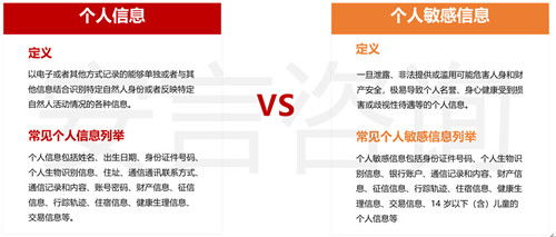 安言咨詢(xún)解析《信息安全技術(shù)個(gè)人信息安全規(guī)范》(GB/T 35273-2020)——信息技術(shù)咨詢(xún)服務(wù)視角（一）